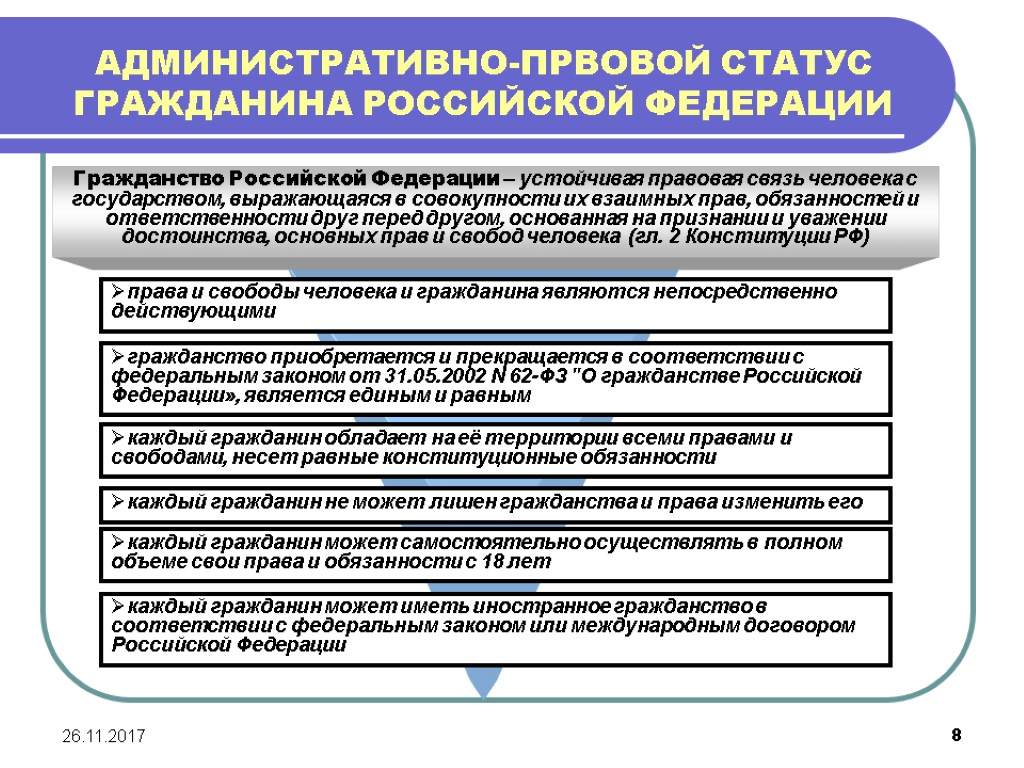 26.11.2017 8 АДМИНИСТРАТИВНО-ПРВОВОЙ СТАТУС ГРАЖДАНИНА РОССИЙСКОЙ ФЕДЕРАЦИИ Гражданство Российской Федерации – устойчивая правовая связь